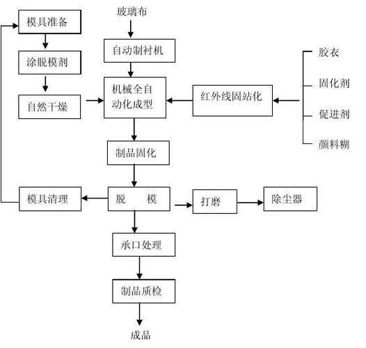 玻璃钢储罐.jpeg